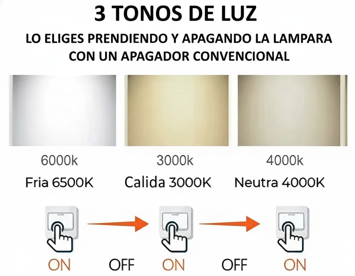 FAT SOBREPONER 12W 3 TEMPERATURAS
